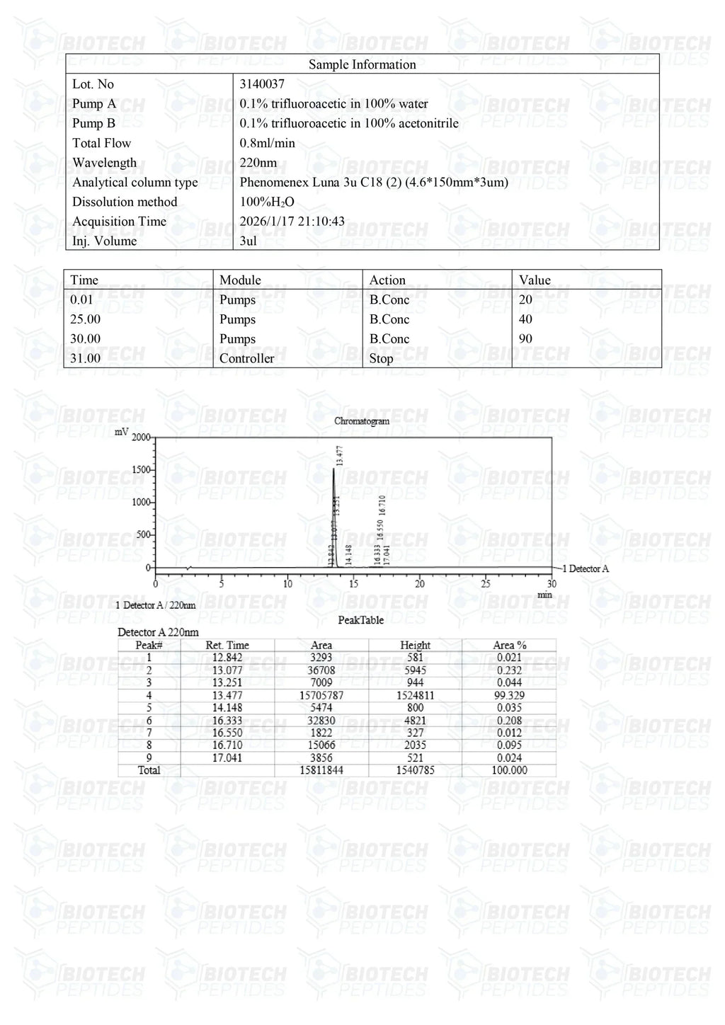 (💪 Recovery and Muscle-Building Support)GHRP-6 (5mg) - 10 Vials