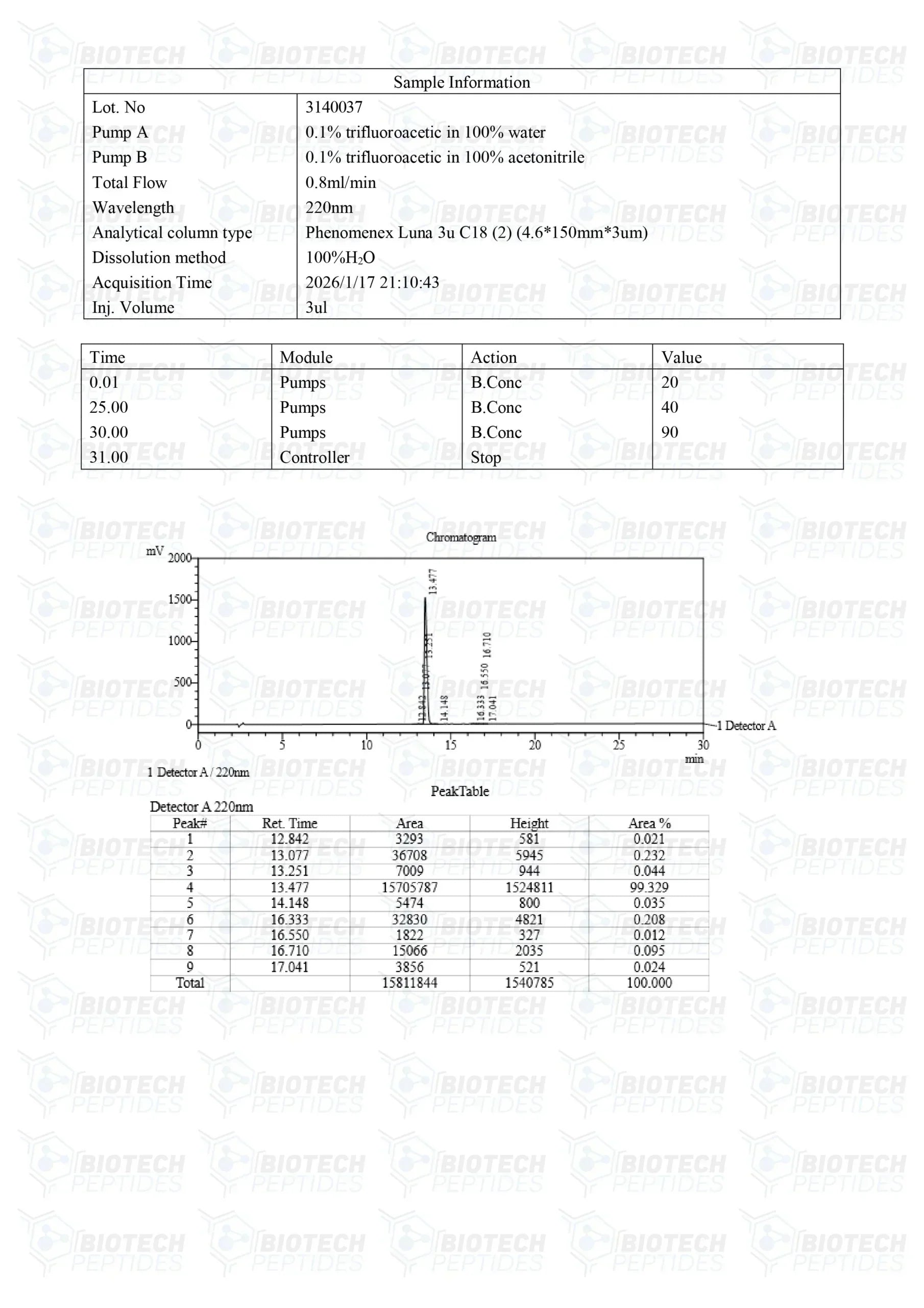 (💪 Recovery and Muscle-Building Support)GHRP-6 (5mg) - 10 Vials