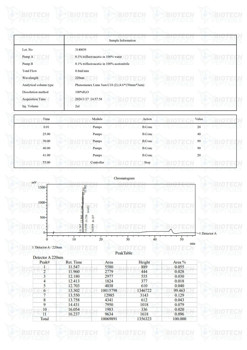 (💪Faster recovery) Hexarelin Peptide - (5mg) - 10 Vials
