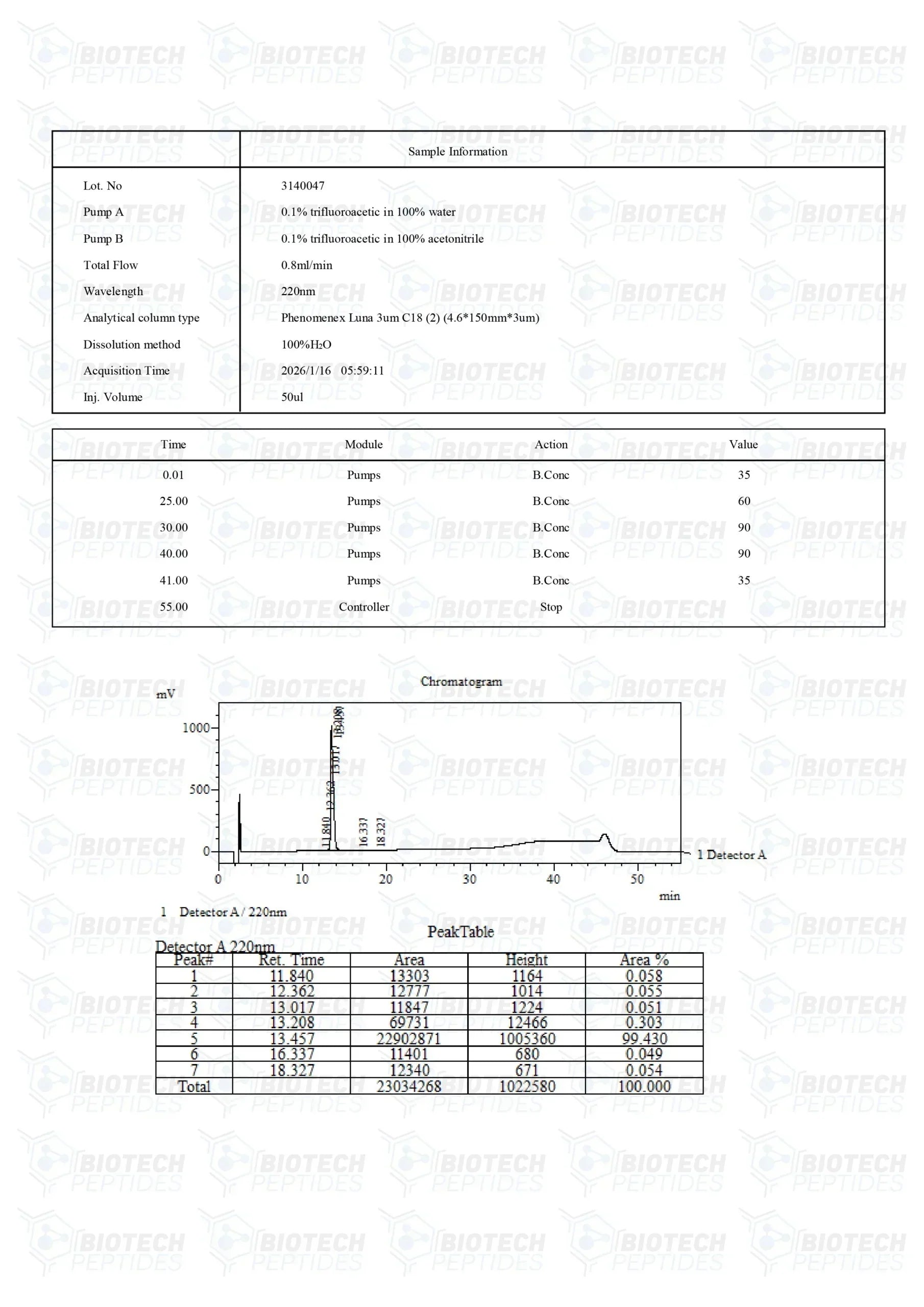 (💪Antibacterial) LL-37 (5mg) - 10 Vials