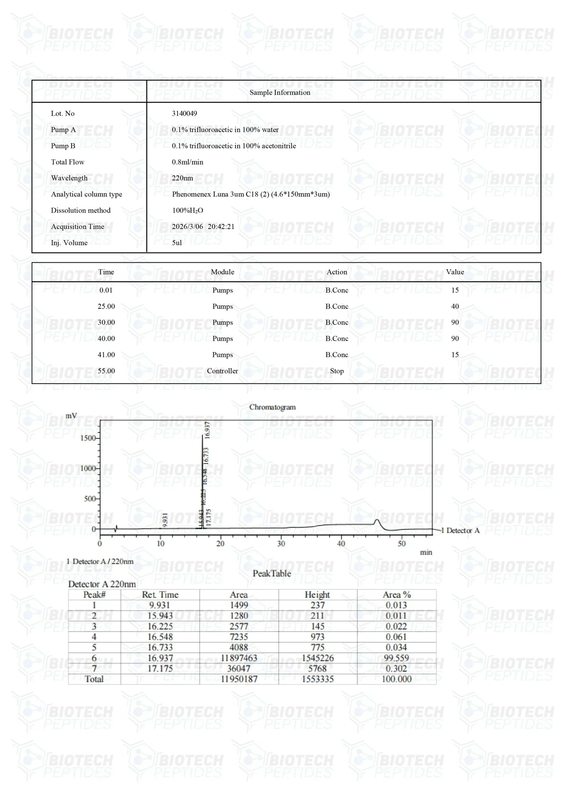(🌴melanin production) Melanotan 1 (10mg) - 10 Vials