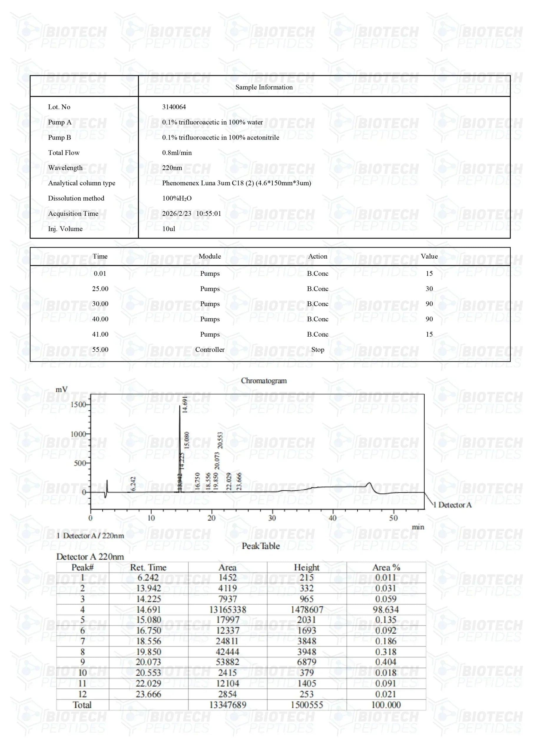 (❤️ “Love Hormone”) Oxytocin Peptide - 10mg - 10 Vials