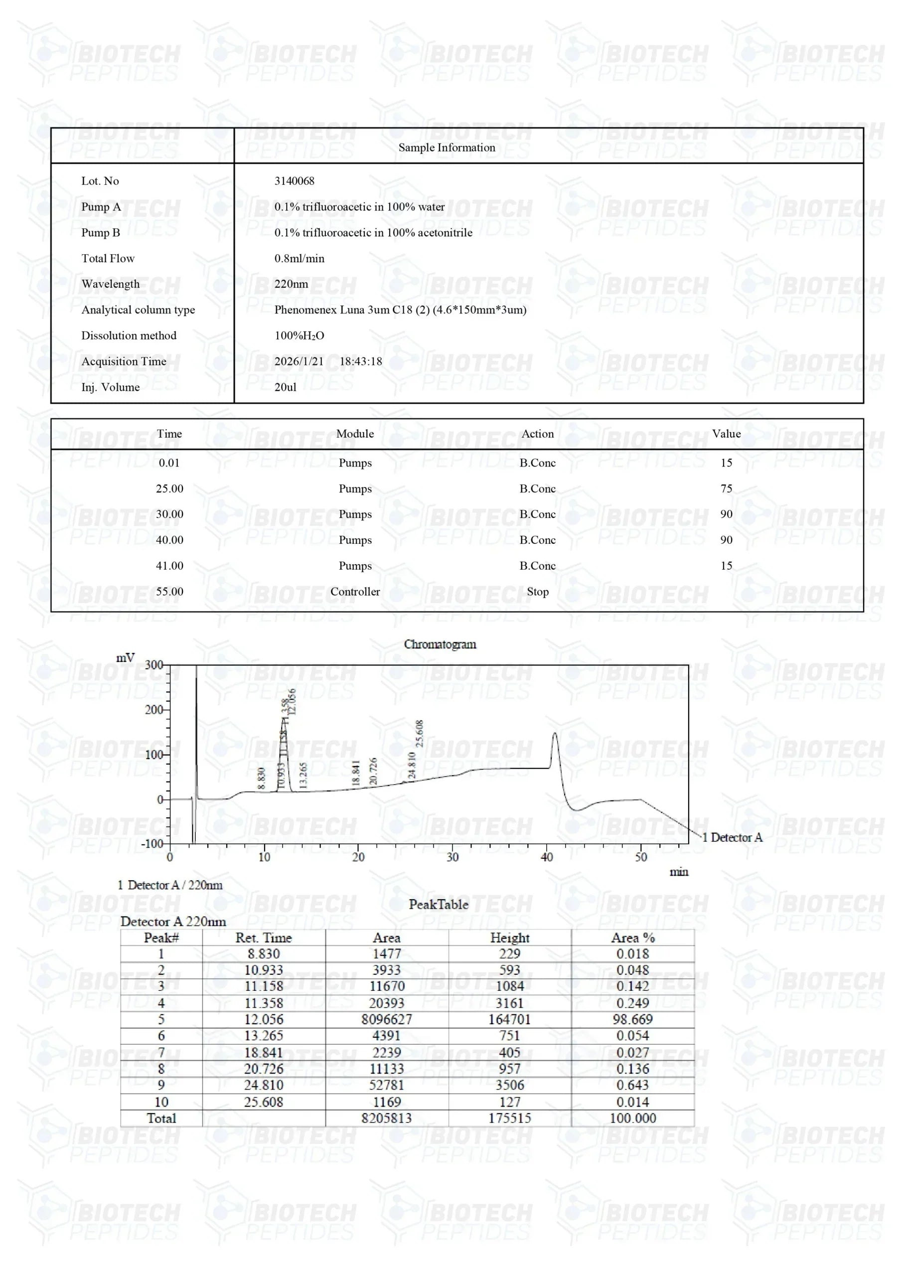 （💪Muscle recovery） PEG-MGF (Pegylated MGF) Peptide - 5mg - 10 Vials