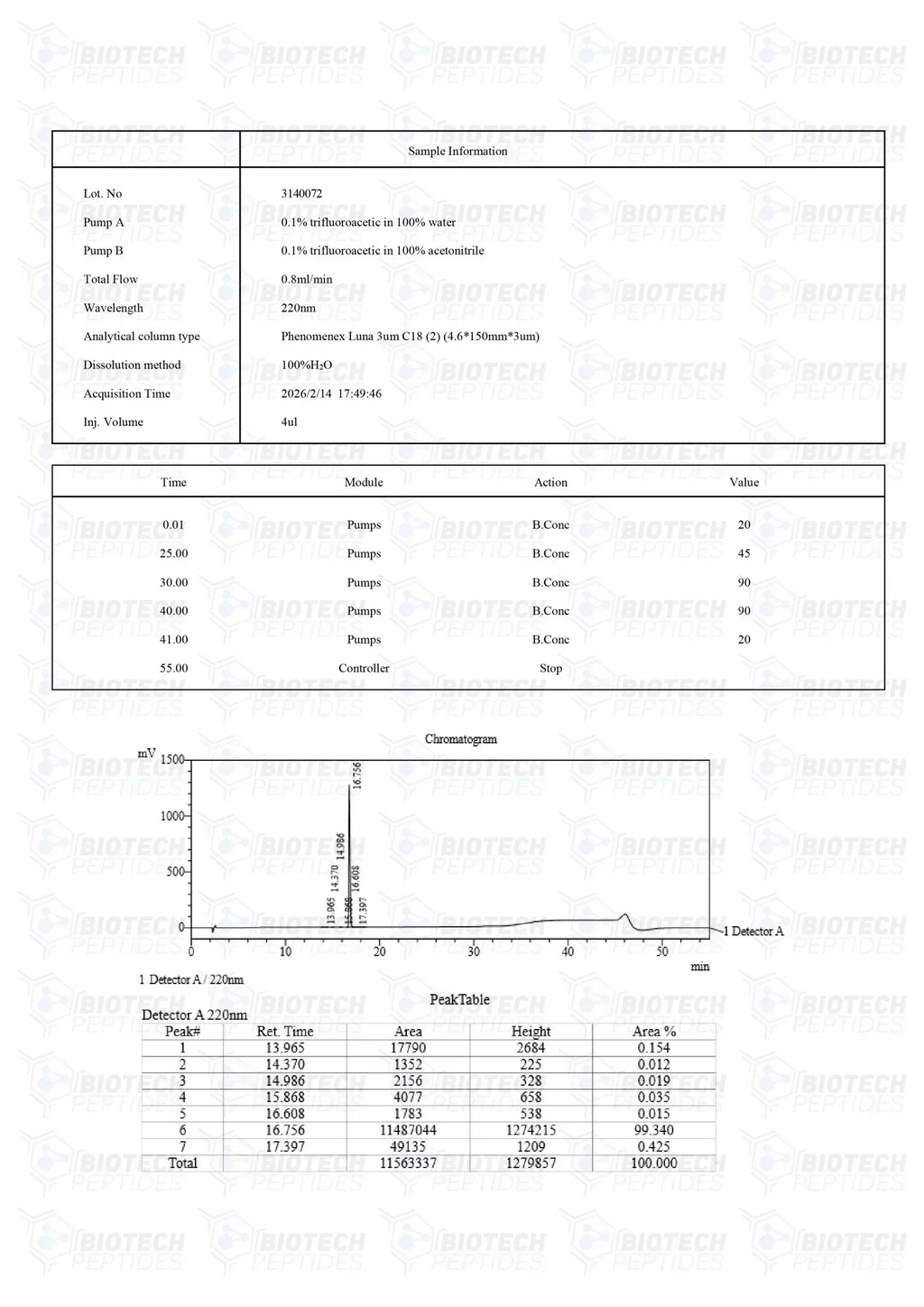 （❤️Sexual desire） PT-141 (Bremelanotide) Peptide (10mg) -10 Vials