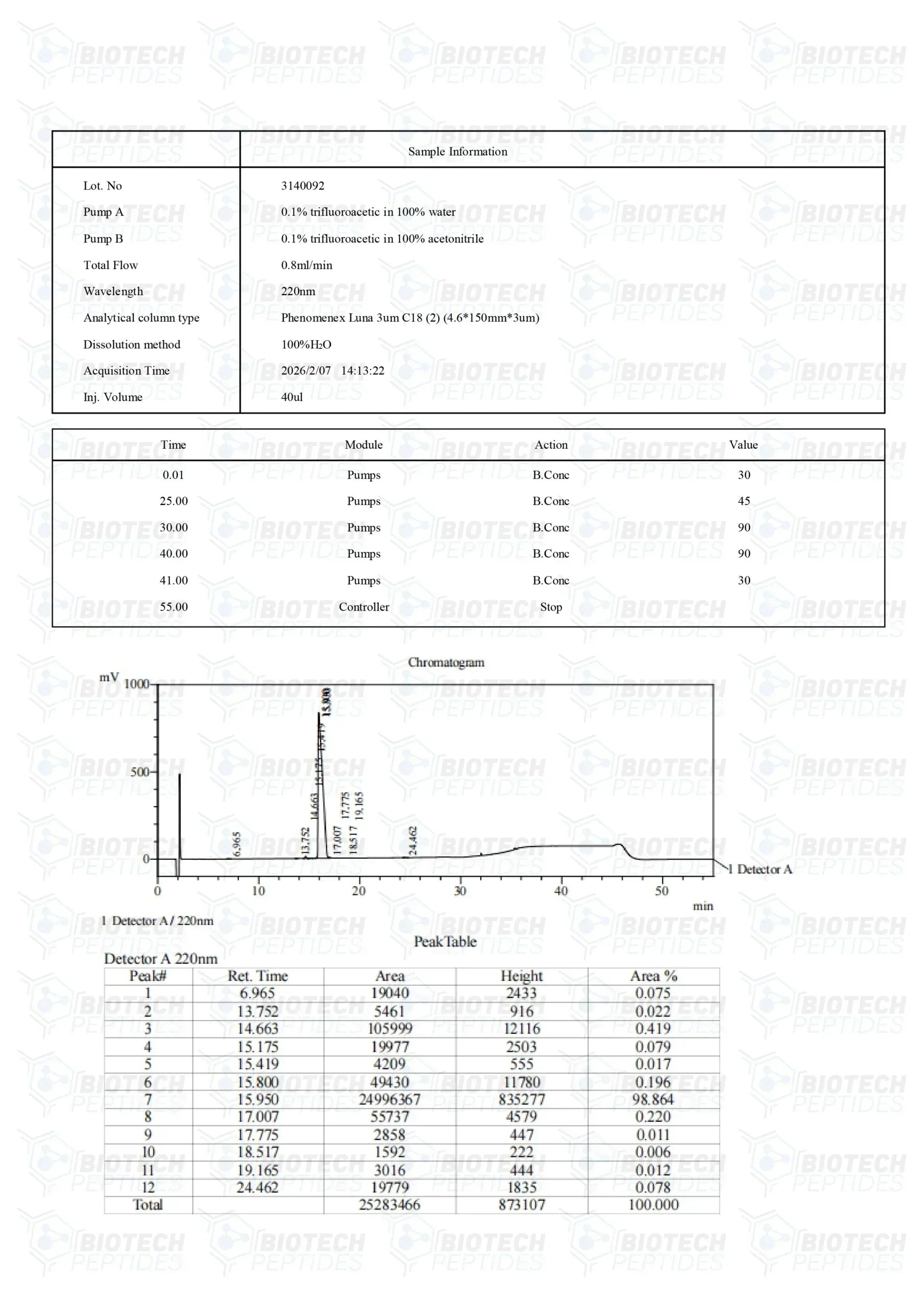 (🔥Reduce visceral fat) Tesamorelin Peptide (5MG & 10MG) -10 Vials